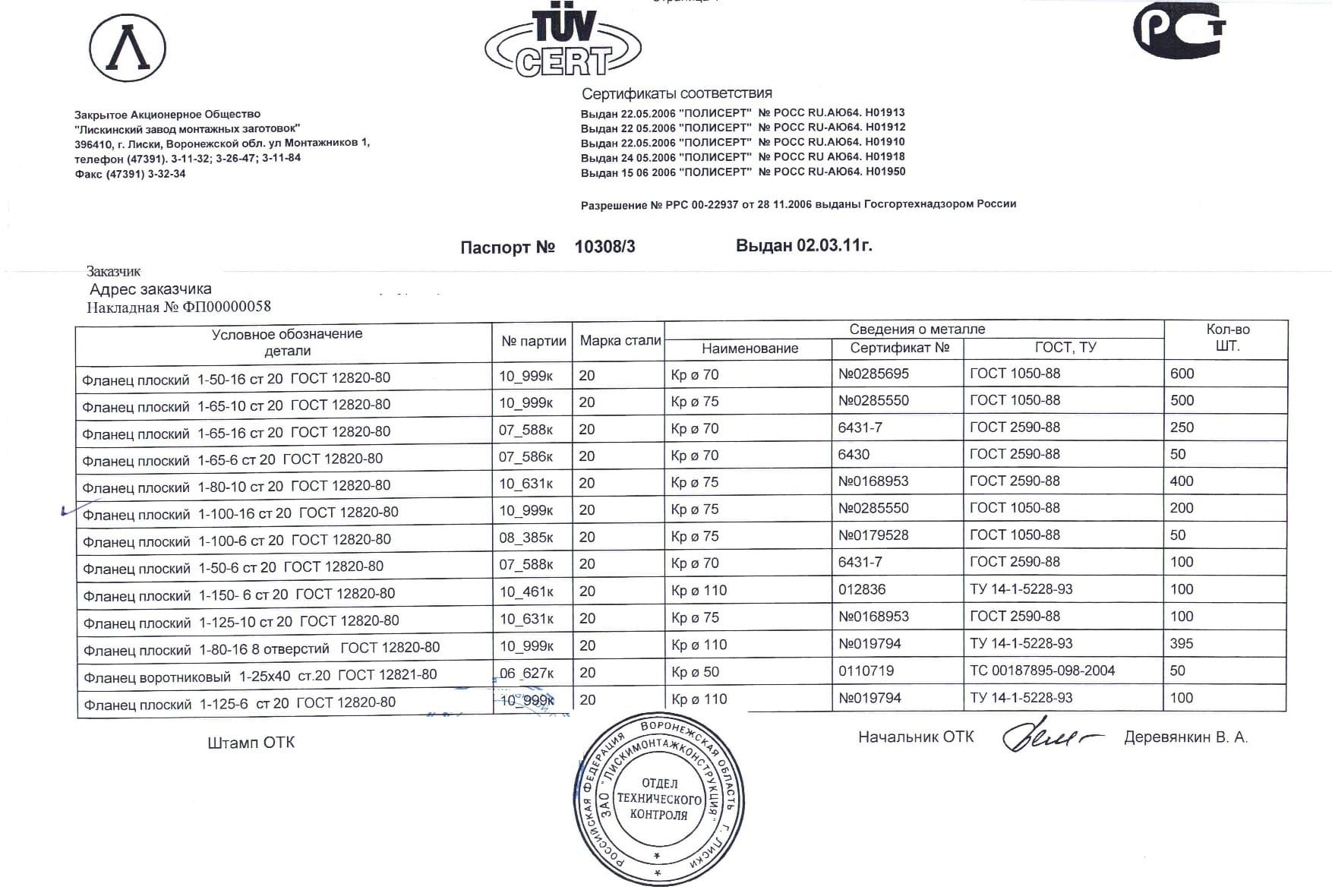 Сертификат на фланец плоский 1-125х6 ст.20 (1.1)